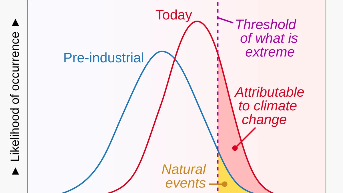 Attribution Science And How A Single Event Is Assessed